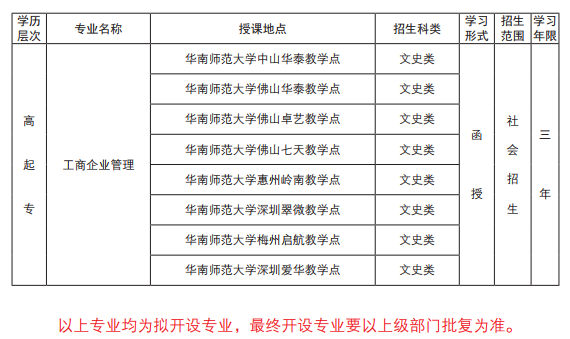 2019年华南师范大学成人高考招生专业