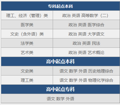 2020年汕头大学成人高等教育招生简章