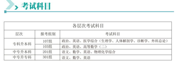 2020年广州医科大学成人高考招生简章