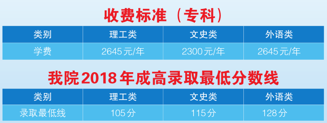 2020年广州城市职业学院成人高考招生简章