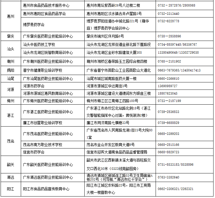 2020广东食品药品职业学院成人高考招生简章