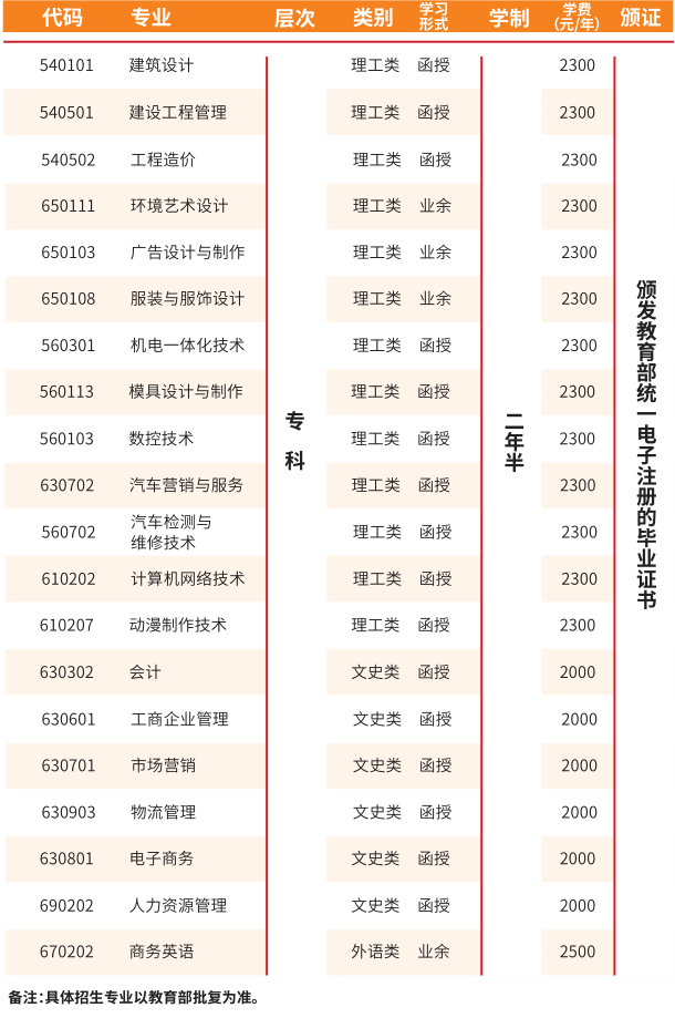 广州南洋理工职业学院2020成人高考招生简章