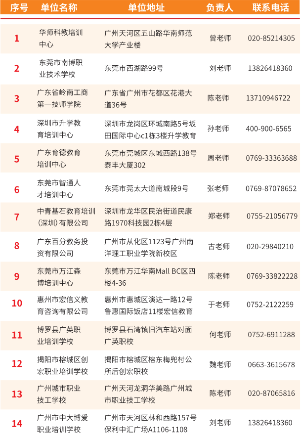 广州南洋理工职业学院2020成人高考招生简章