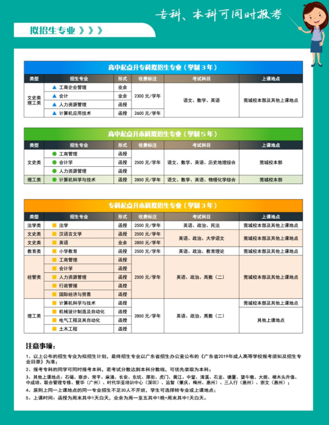 2020年东莞理工学院高等学历继续教育招生简章