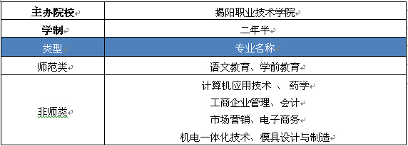 揭阳职业技术学院2020年成人高等教育招生简章