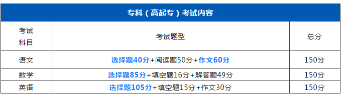 零基础考生如何在2020年一次性考过广东成人高考?