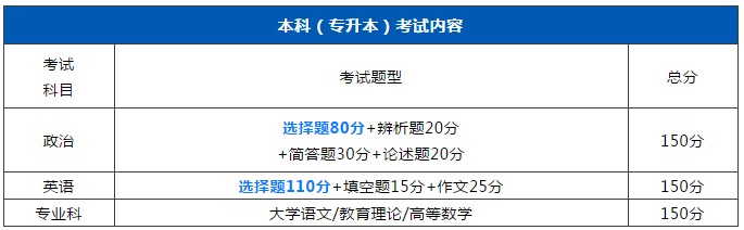 零基础考生如何在2020年一次性考过广东成人高考?