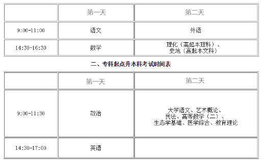 2020年广东成人高考什么时候报名?