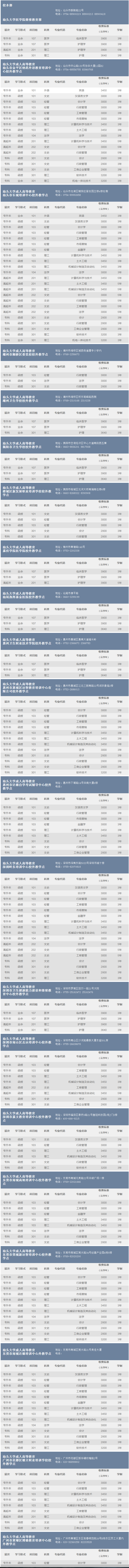 汕头大学成人高考2020年招生简章