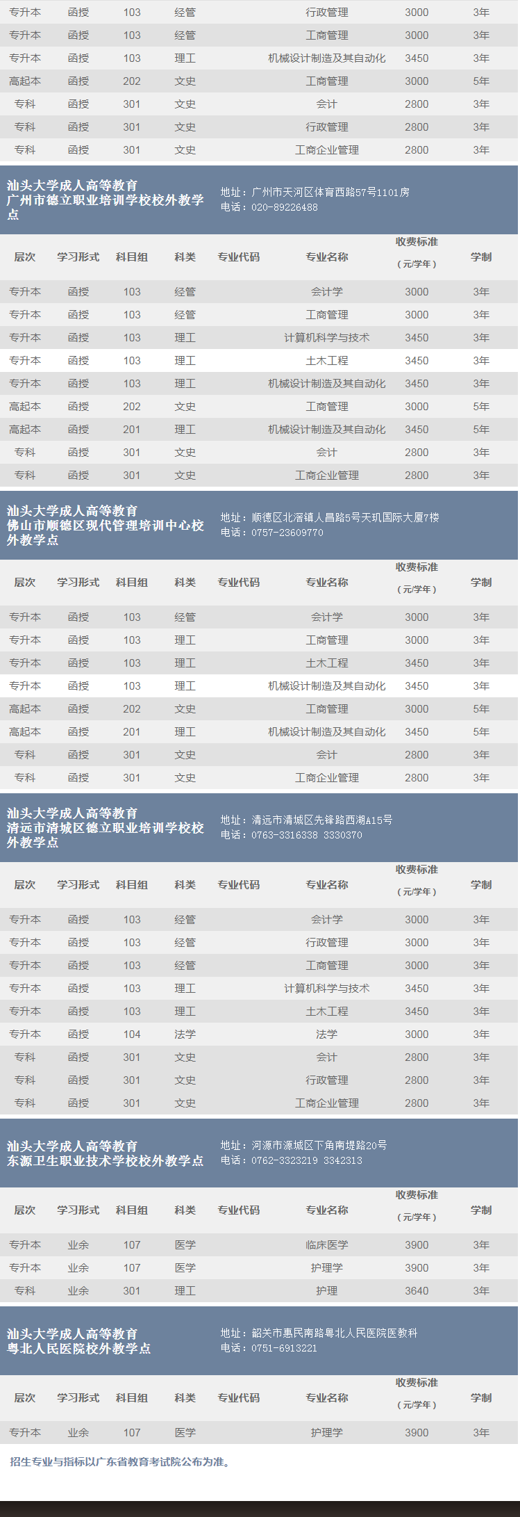 汕头大学成人高考2020年招生简章