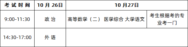 广东药科大学2020年成人高等教育招生简章