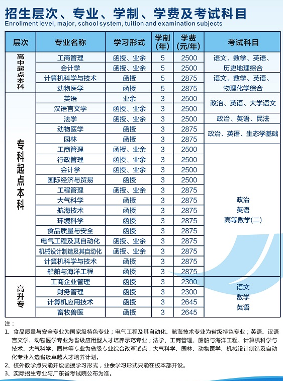 2020年广东海洋大学成人高等教育招生简章