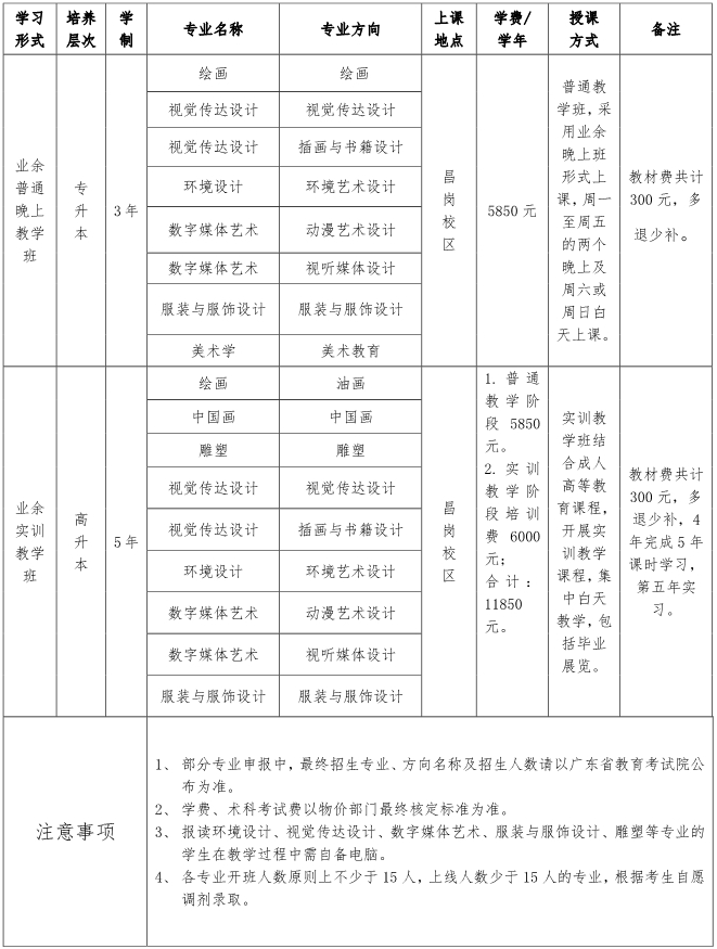 2020年广州美术学院成人高等教育招生简章