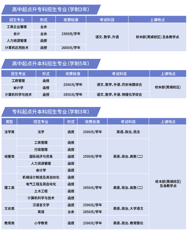 2020年东莞理工学院成人高等教育招生简章