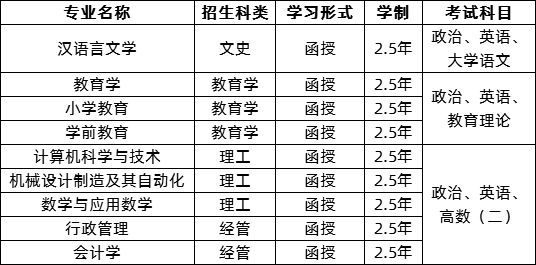 韶关学院2020年成人高等教育招生简章