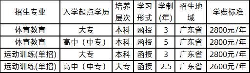 广州体育学院2020年成人高等教育招生简章