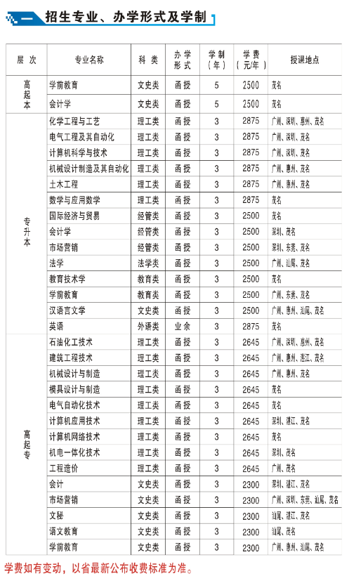 广东石油化工学院2020年成人高等教育招生简章