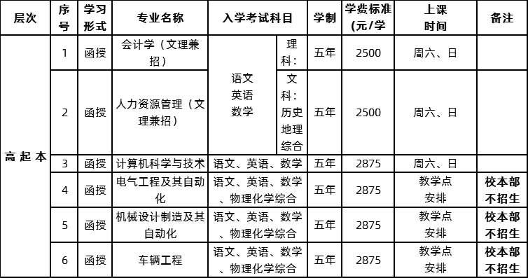 2020年肇庆学院成考招生简章