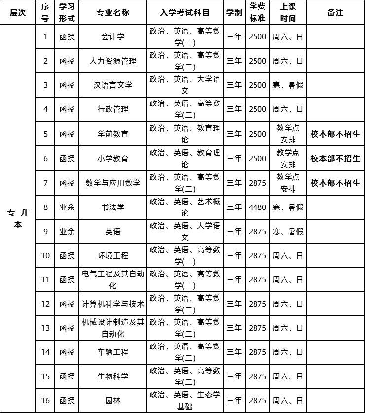 2020年肇庆学院成考招生简章