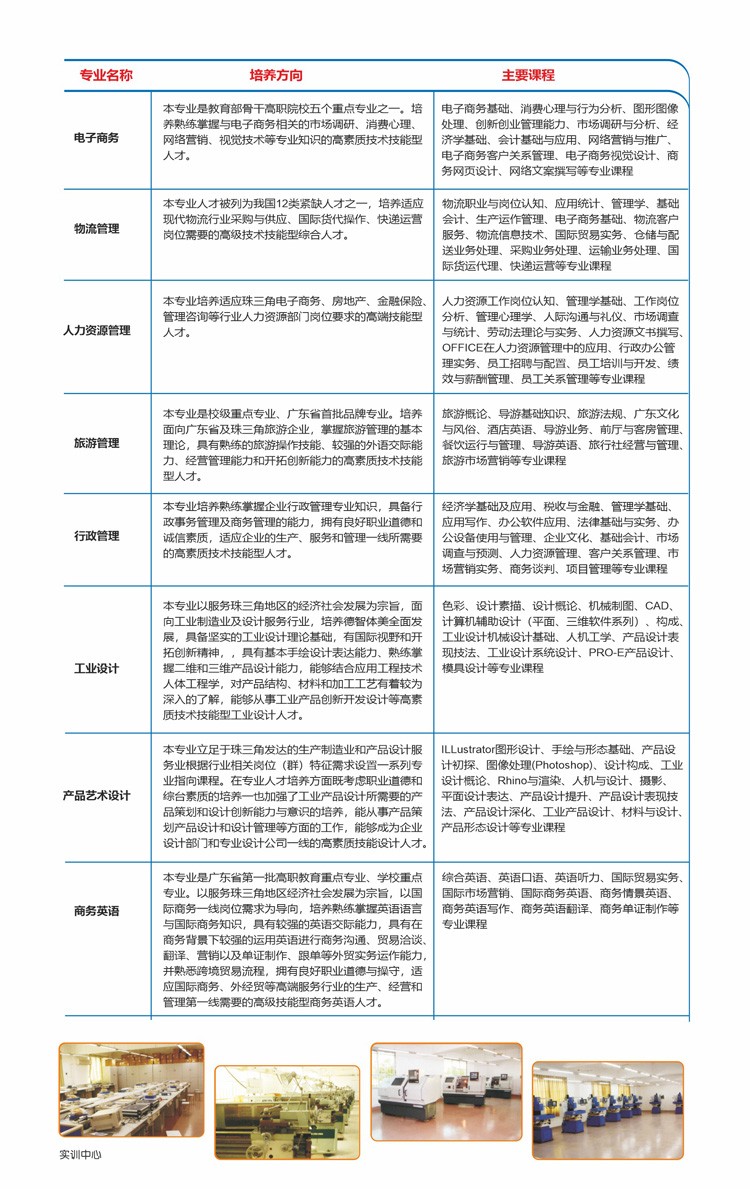 广东科学技术职业学院2020成人高等教育招生简章