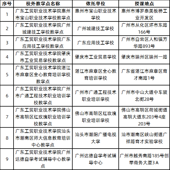 广东工贸职业技术学院2020年成人高等教育招生简章