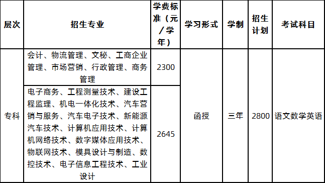 广东工贸职业技术学院2020年成人高等教育招生简章