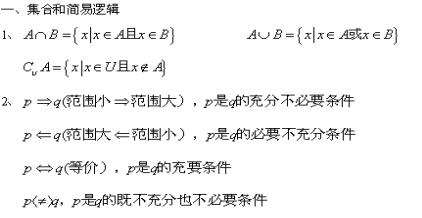 2020年广东成考高起点《数学》重要知识点（3）