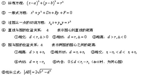 2020年广东成考高起点《数学》重要知识点（4）