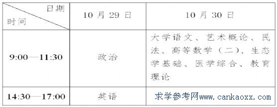 二零一六年广东省成人高考考试时间安排表考试时间