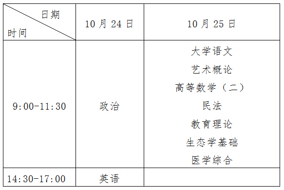 广东省云浮市2015年成人高考考试时间表文章中的考试时间