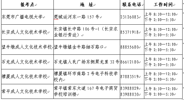 广东省东莞市2016年成人高考报名时间9月2日-10日文章中学校工作时间