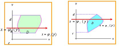 【江苏成考】专升本数学1---多元函数积分学