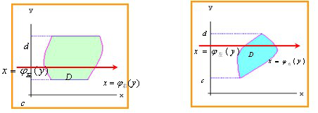 【江苏成考】专升本数学1---多元函数积分学