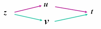 【江苏成考专升本】数学1--多元函数微分学知识点睛