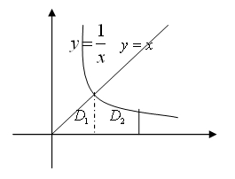 【江苏成考专升本】数学1--一元函数积分学知识点睛（定积分的应用）2