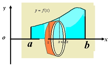 【江苏成考专升本】数学1--一元函数积分学知识点睛（定积分的应用）2