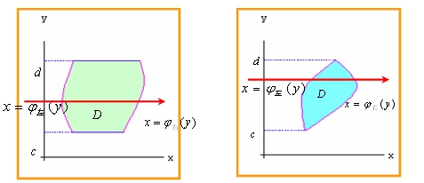 【江苏专升本】数学1--一元函数积分学知识点睛（定积分的应用）