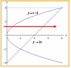 【江苏专升本】数学1--一元函数积分学知识点睛（定积分的应用）