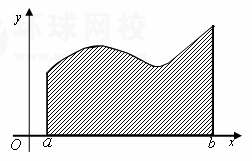 【江苏成考】专升本数学1--一元函数积分学知识点睛（定积分）