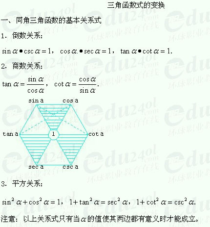 【江苏成人高考】复习资料理科数学-三角函数的诱导公式