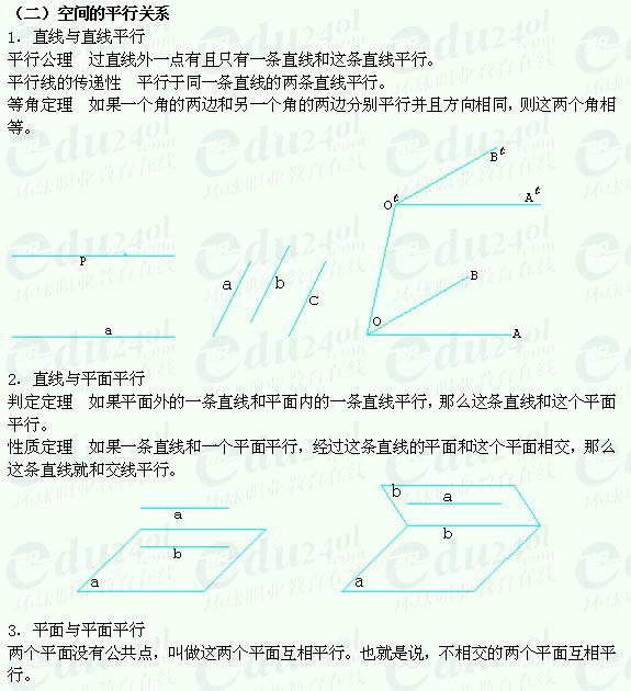 【江苏成人高考】复习资料理科数学--直线与平面