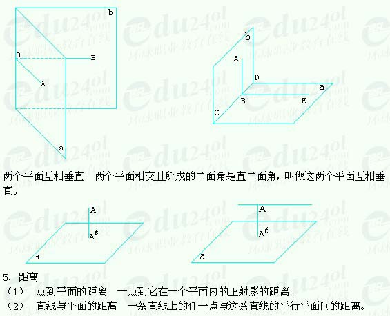 【江苏成人高考】复习资料理科数学--直线与平面