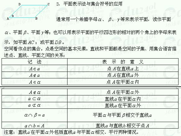 【江苏成人高考】复习资料理科数学--直线与平面