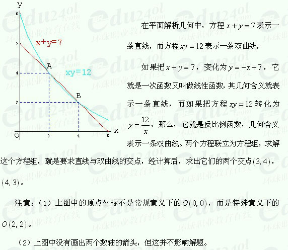 江苏成人高考高起点文科数学讲义2--交集