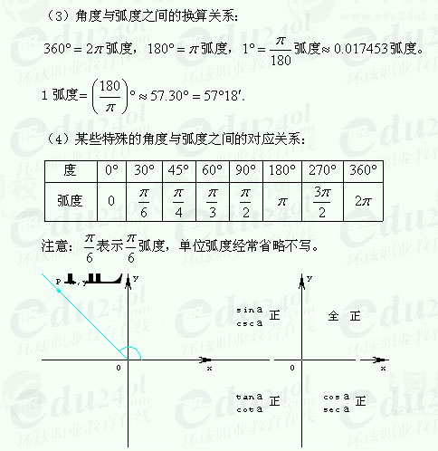 【江苏成考】复习资料文科数学讲义13--角的有关概念