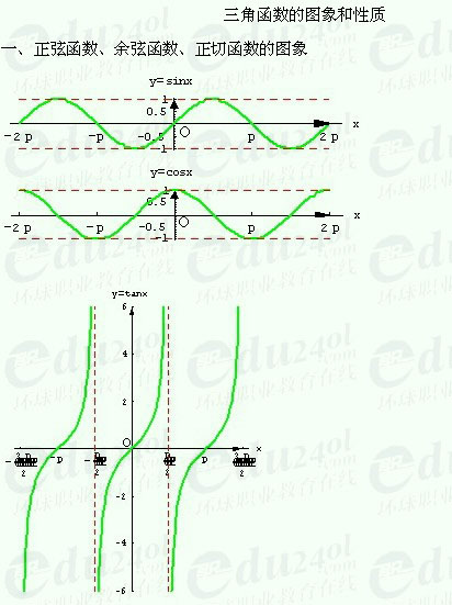 【江苏成考】复习资料文科数学讲义17--正弦函数、余弦函数、正切函数的图象