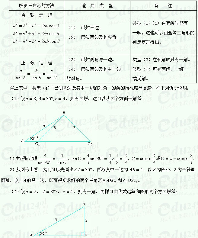 【江苏成考】复习资料文科数学讲义19--解直角三角形