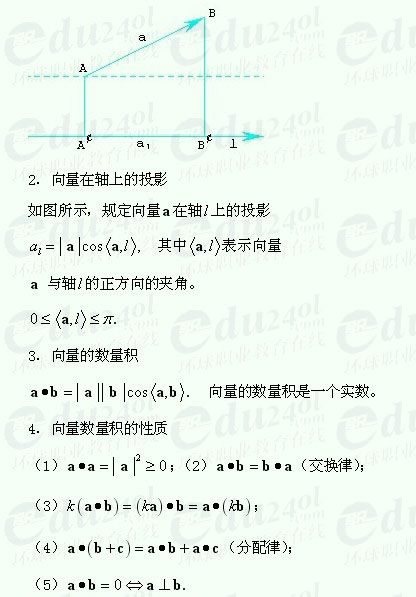 【江苏成考】复习资料文科数学讲义21--向量的概念